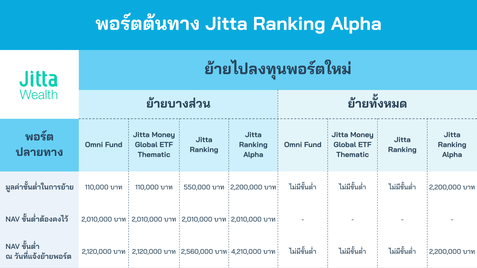 JW_ย้ายไปลงทุนพอร์ตใหม่ พอร์ตต้นทาง Jitta Ranking Alpha_CX_251007.png