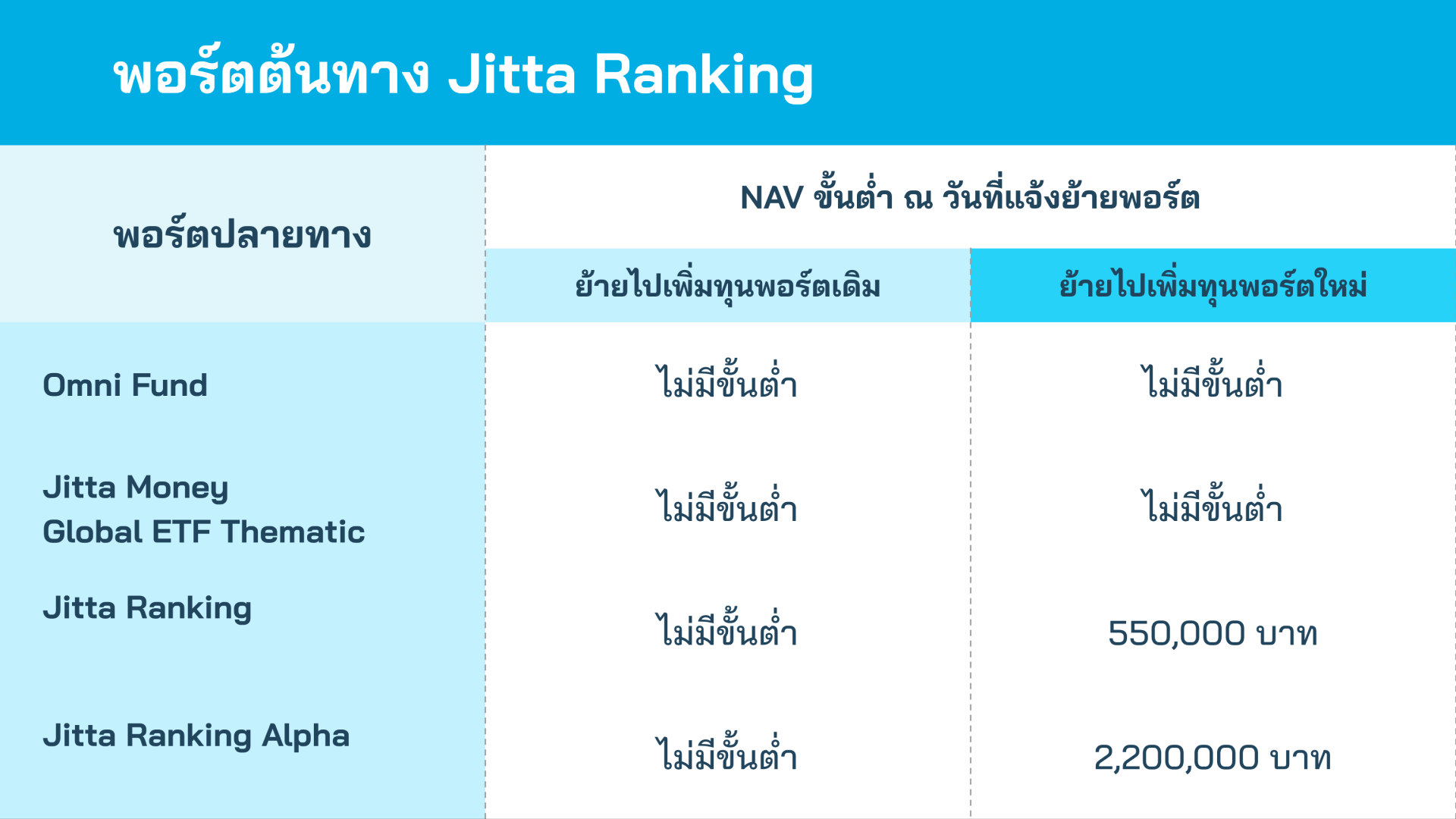 JW_พอร์ตต้นทาง Jitta Ranking_CX_260211.png