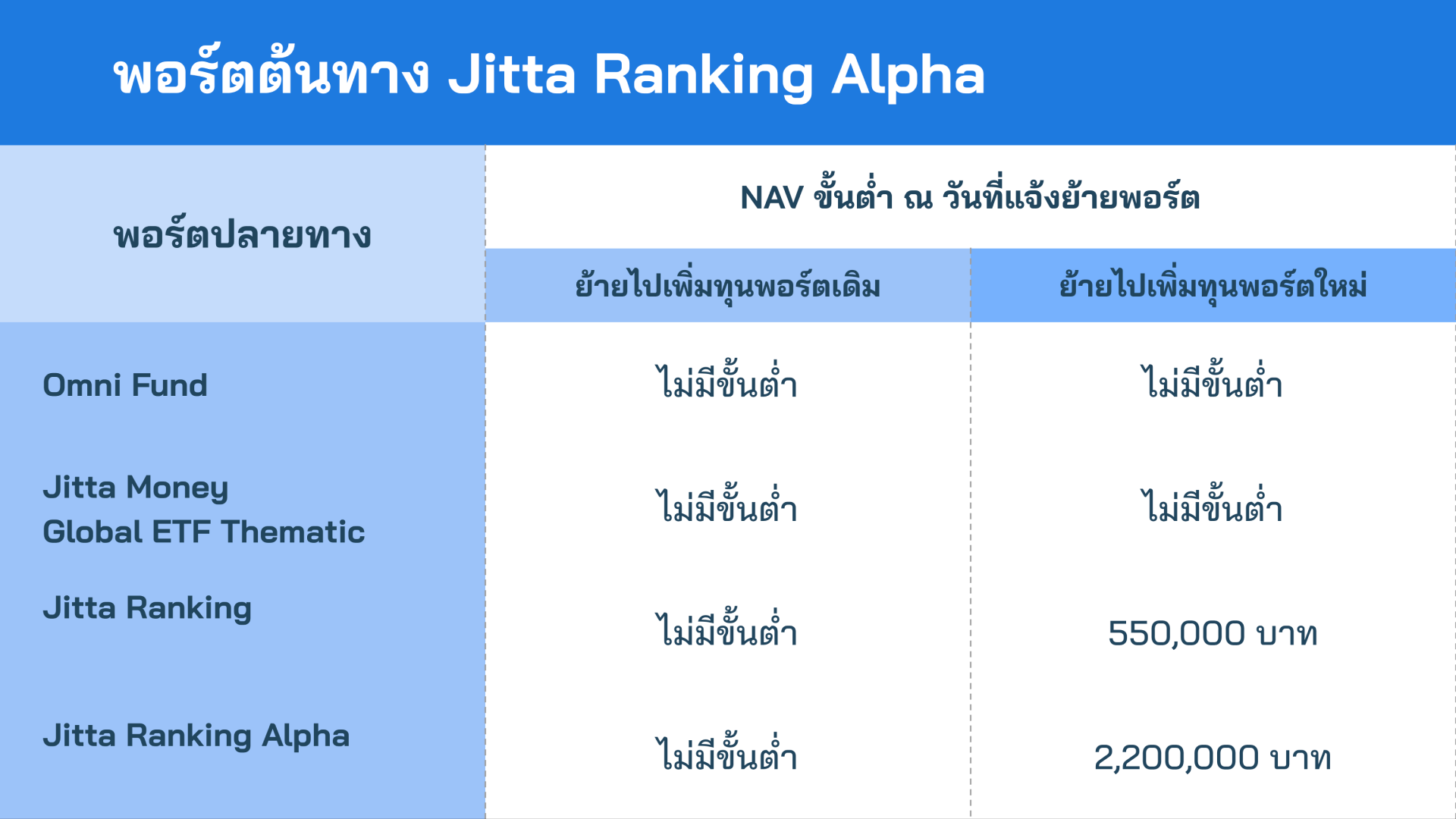 JW_พอร์ตต้นทาง Jitta Ranking Alpha_CX_260211.png