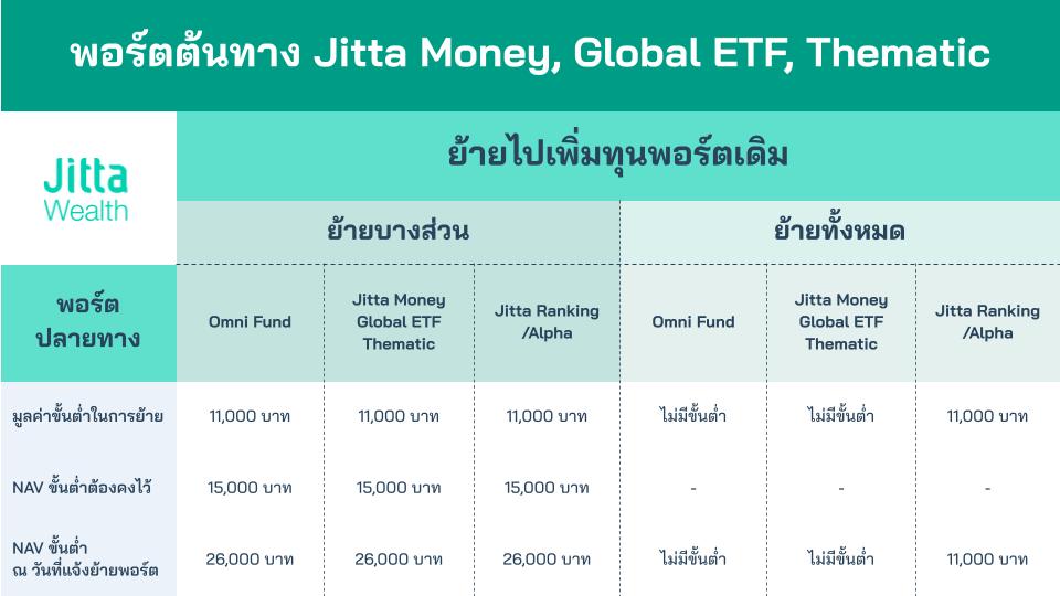 ร่าง สำหรับทำภาพย้ายพอร์ต Sep25 (5).jpg