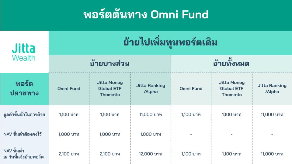 ร่าง สำหรับทำภาพย้ายพอร์ต Sep25 (4).jpg
