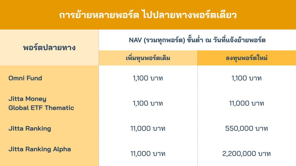 ร่าง สำหรับทำภาพย้ายพอร์ต Sep25 (3).jpg