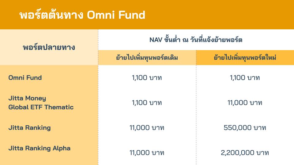 ภาพย้ายพอร์ต Feb26 (1).jpg