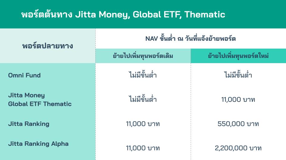 ภาพย้ายพอร์ต Feb26.jpg
